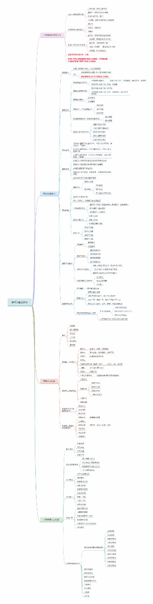 知识与技能教育学基础知识二