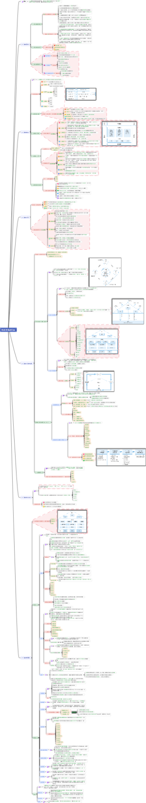 第4章 信息系统治理