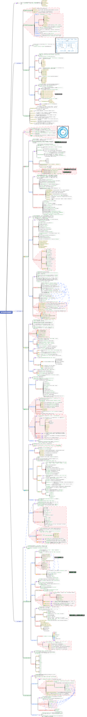 第5章 信息技术服务管理