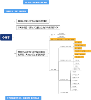 心理学