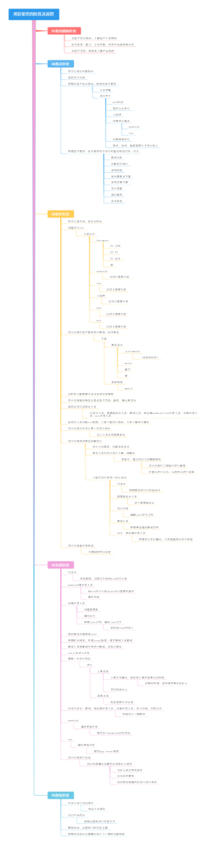 项目管理的阶段及流程