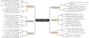中国新能源汽车产业发展分析