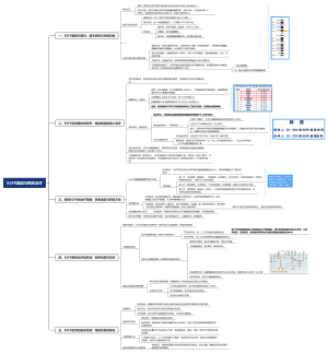 EGFR、HER2、ALK、KRAS基因与肿瘤和治疗