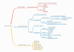 中国的多层次资本市场