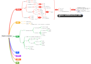 熊猫学社关于使用缠论的交易逻辑图