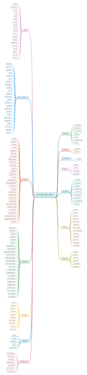 form形式格式形成思维导图。