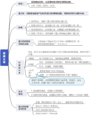 混凝土坝