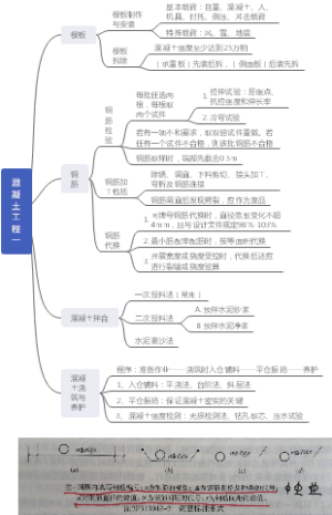 混凝土工程一