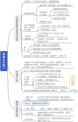 混凝土工程二