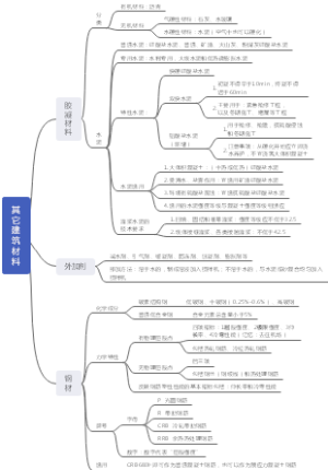 其它建筑材料