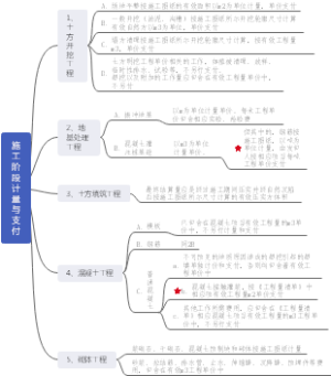 施工阶段计量与支付