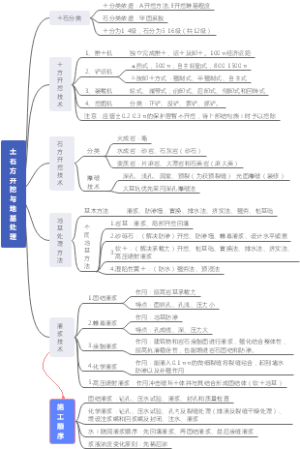 土石方开挖与地基处理