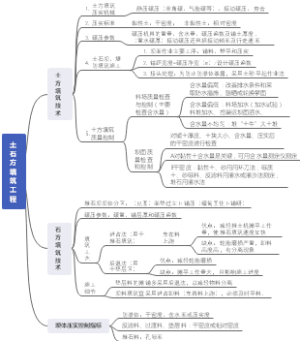 土石方填筑工程