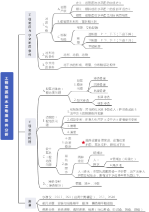 工程地质和水文地质条件分析