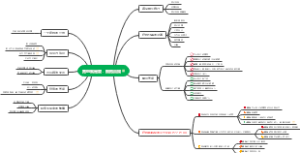 《宽恕就是爱，拥抱真我》思维导图