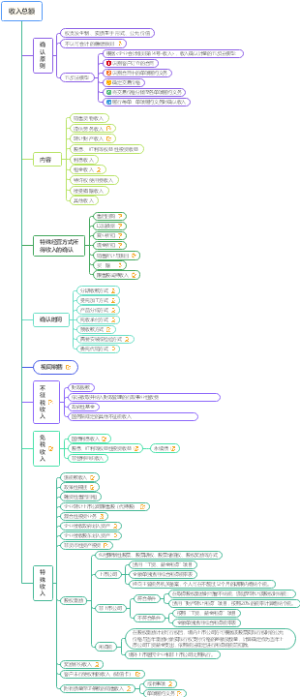 收入总额学习笔记