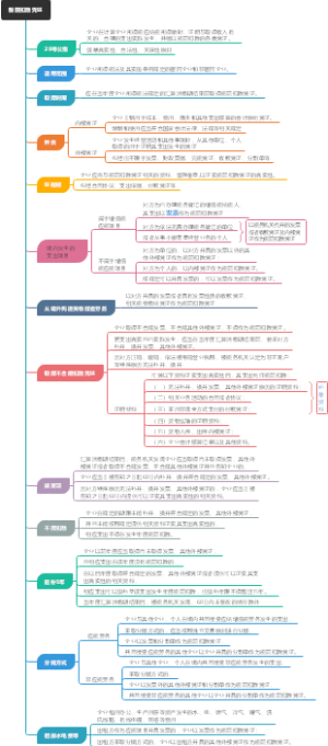 税前扣除凭证