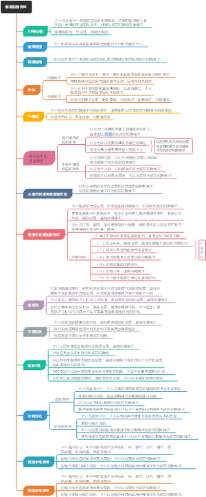 税前扣除凭证思维导图