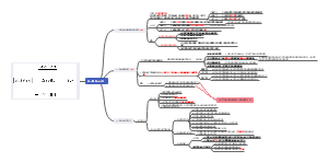 第二章 审计计划