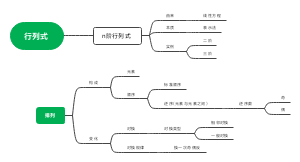 行列式思维导图