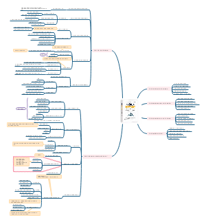 《牛津式高效沟通》