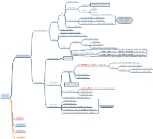 法考之物权的基本原理