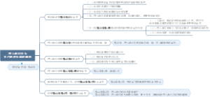《劳动合同法》之经济补偿