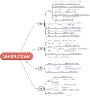 18个常考文言虚词
