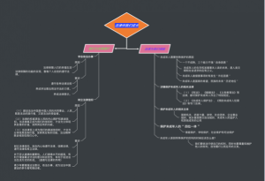 法律在我们身边