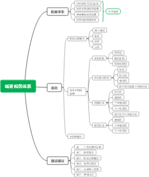 城更税务体系