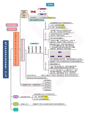 马原笔记第10次   辩证思维方法与思维能力；P32-39