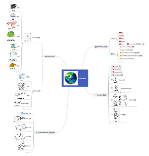 小学英语思维导图设计-旅游篇