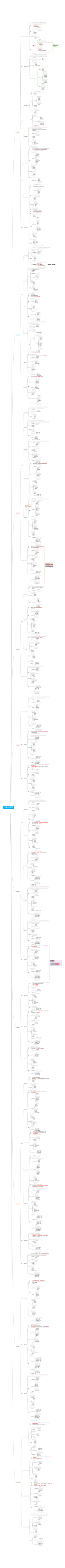 软考高项第四版-项目管理十大知识领域ITTOv1.0