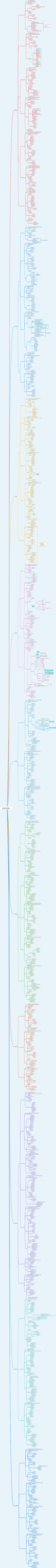 项目管理十大知识领域思维导图