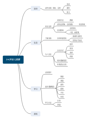 幼儿发展