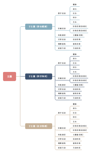 主题审议1