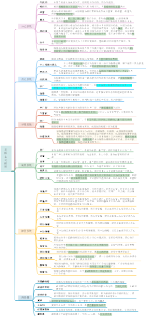 系统解剖学名词解释