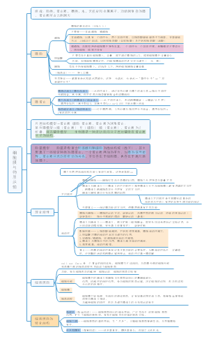 细胞生物学—细胞膜组成与结构