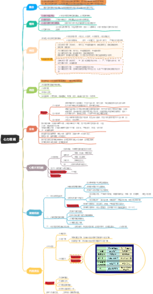 病理生理学—心力衰竭