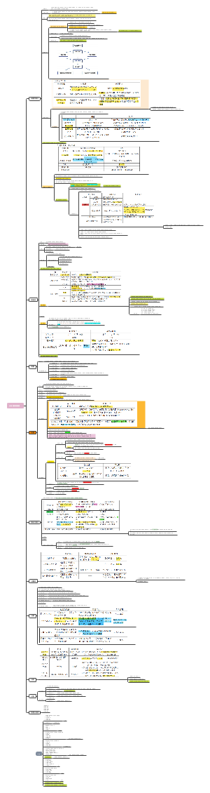 Android-病理学—心血管系统疾病