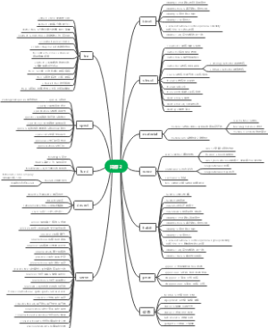 大学英语四级词群组2