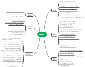 大学英语四级词群组13