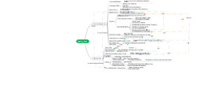 Concept map of History Inside and Out and The west and The Rest
