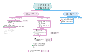 学前儿童社会教育发展脉络图