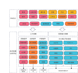 应用鸿蒙化指导建议