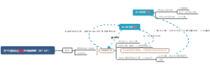 关于行政诉讼条款的逻辑整理