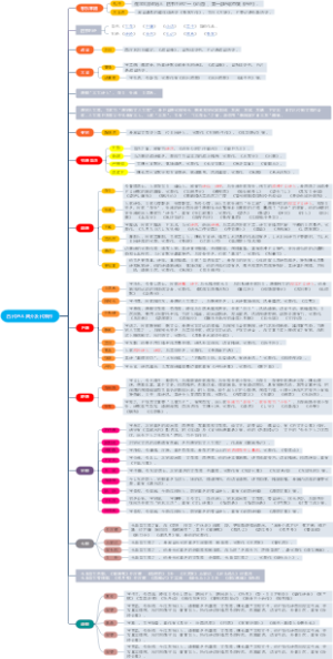 中国诗人总览（古代诗人简介及代表作