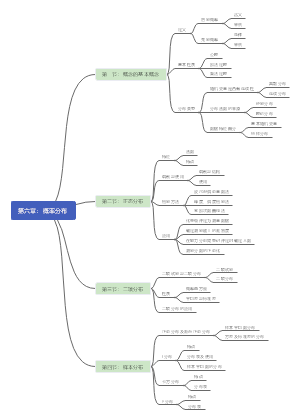 第六章：概率分布