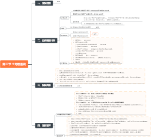 基础——6 财产和行为税法律制度（第3节 土地增值税）