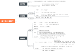 第一章——第三节 法律责任
